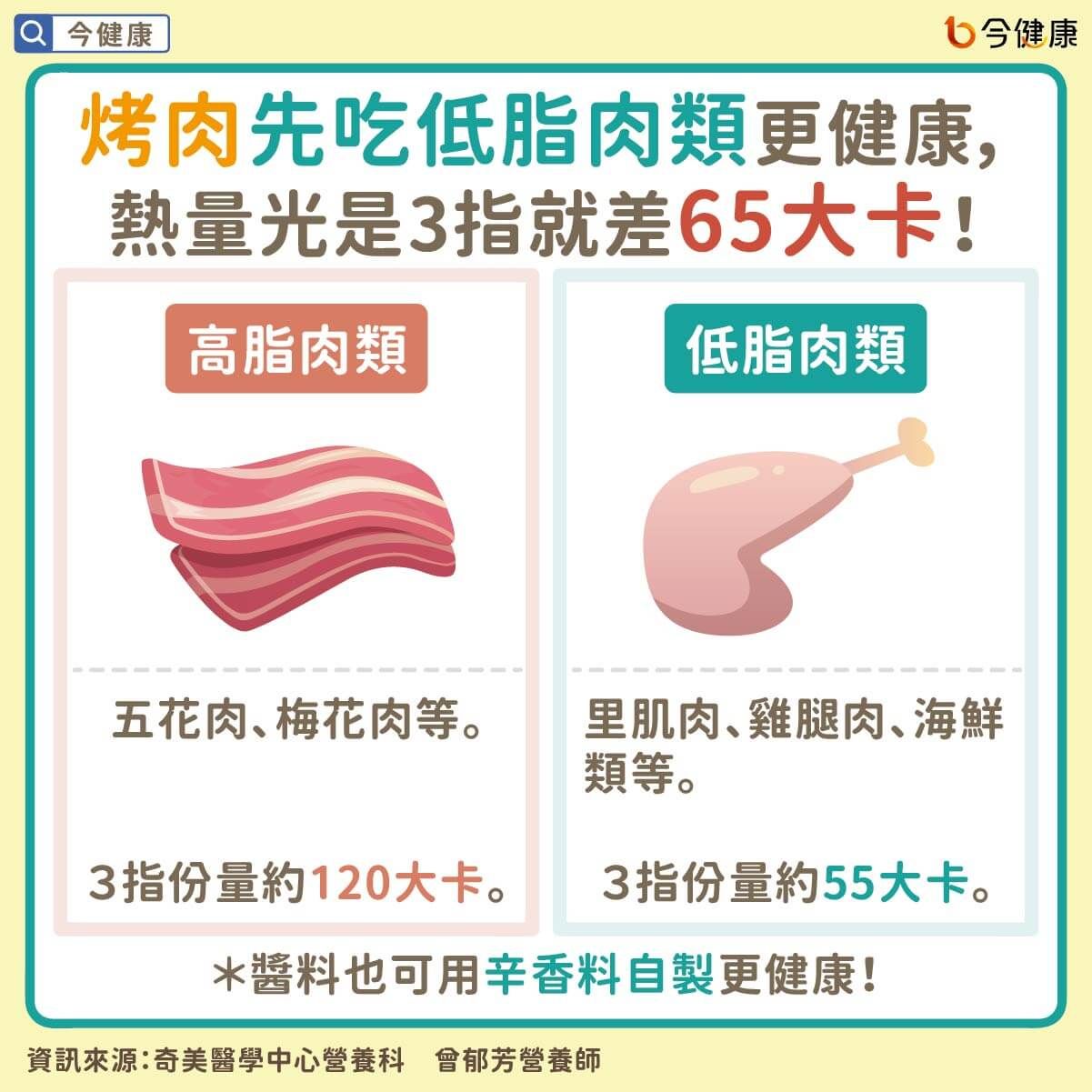 ▲▼烤肉油滴進炭…會致癌！營養師認證「3烤法不傷身」。（圖／今健康授權提供）