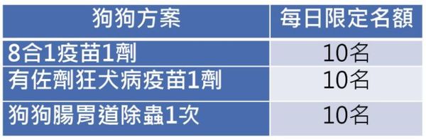 ▲疫苗除蟲免費▼ （圖／記者姚亮均攝）