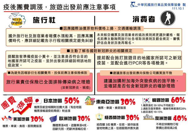 ▲▼旅遊出發注意事項。（圖／品保協會提供）