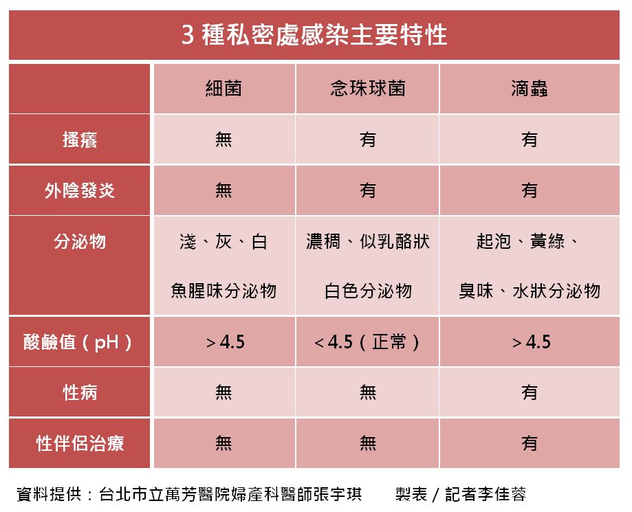 ▲▼確診妹「狂流水還很癢」1天換3條內褲！醫曝病因：會害月經大亂。（圖／記者李佳蓉製）