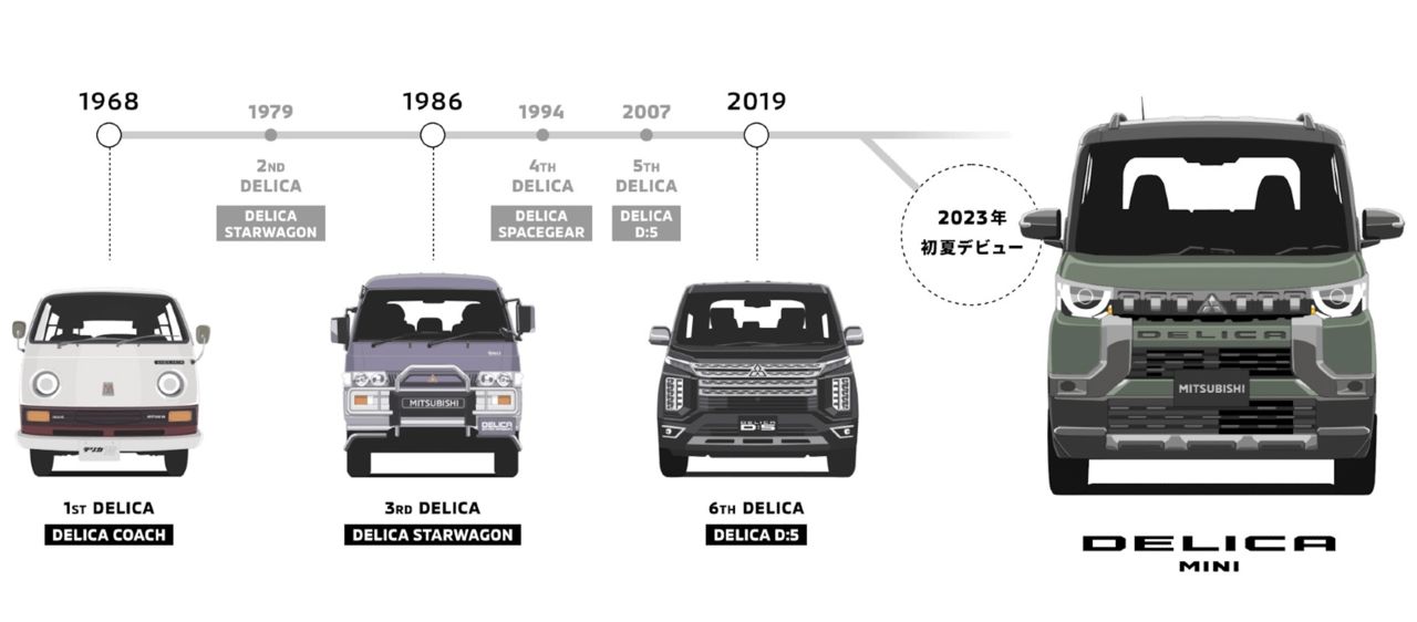 ▲Mitsubishi Delica Mini。（圖／翻攝自Mitsubishi）