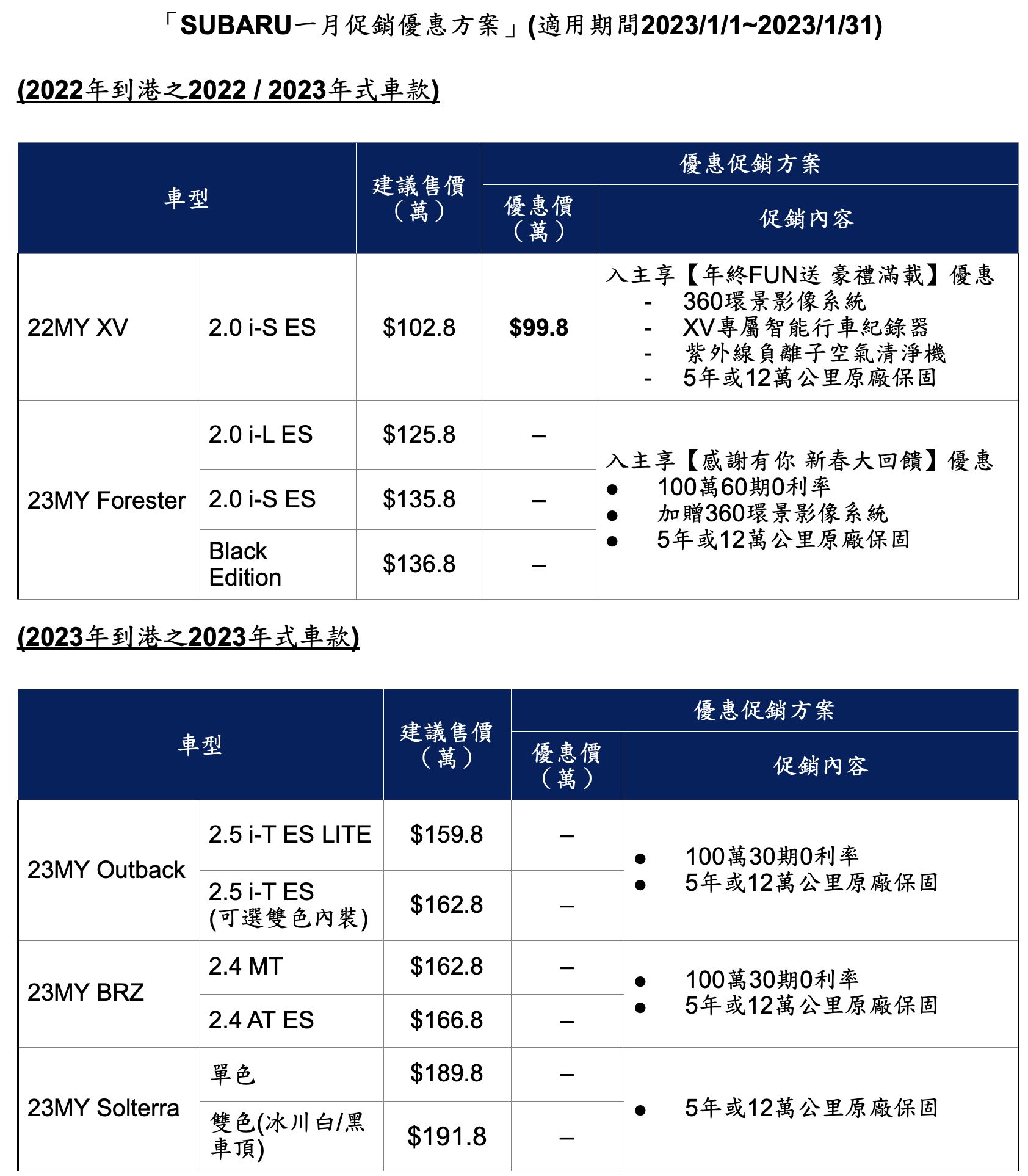 ▲2023年1月車市促銷。（圖／翻攝自各車廠）