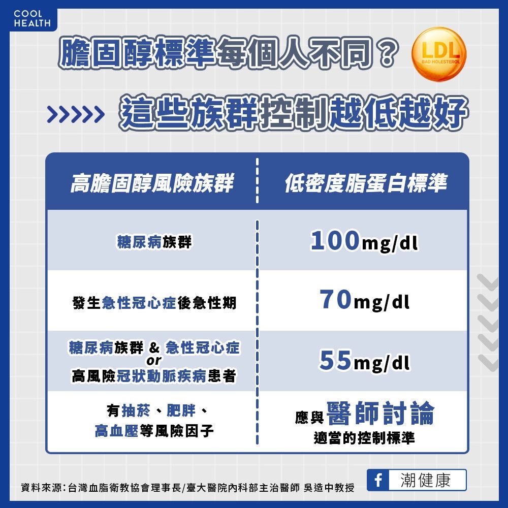 ▲▼膽固醇變高「和3原因有關」！醫：澱粉吃太多也會　警示症狀曝。（圖／潮健康授權提供）