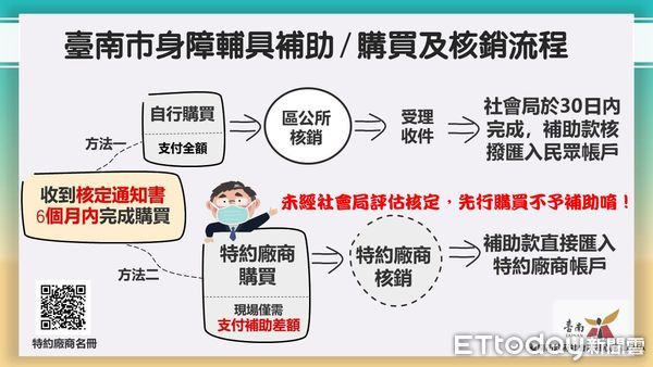 ▲台南市自1月起擴增身障者輔具費用補助項目並調高部分補助金額，以回應身障者多元輔具需求，支持身障者使用輔具改善生活。（圖／記者林悅翻攝，下同）