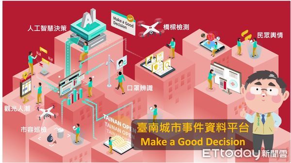 ▲台南市府預計今年完成建置「台南城市事件資料平台」，蒐整台南城市每個角落所發生的動態事件，提升市府掌握台南環境資訊之速度，以利增加決策之敏捷度與提高管理的效率。（圖／記者林悅翻攝，下同）