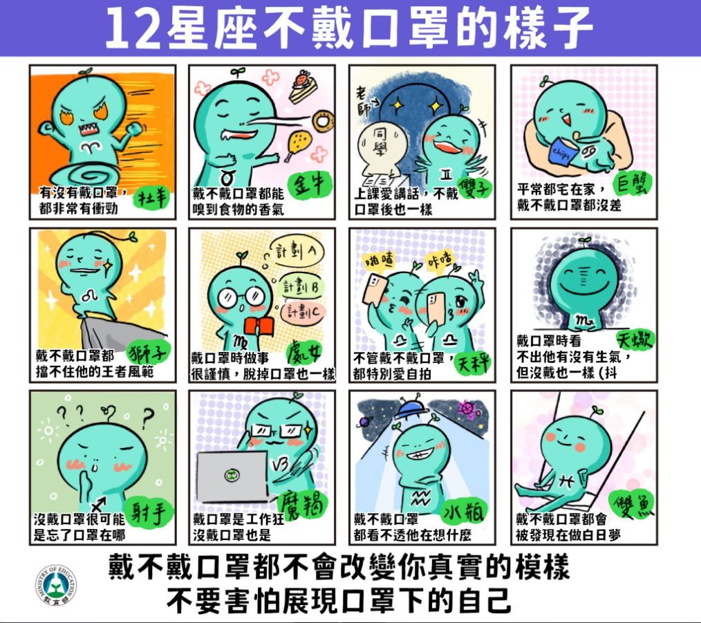 ▲教育部貼出「12星座不戴口罩模樣」。（圖／翻攝自教育部臉書）