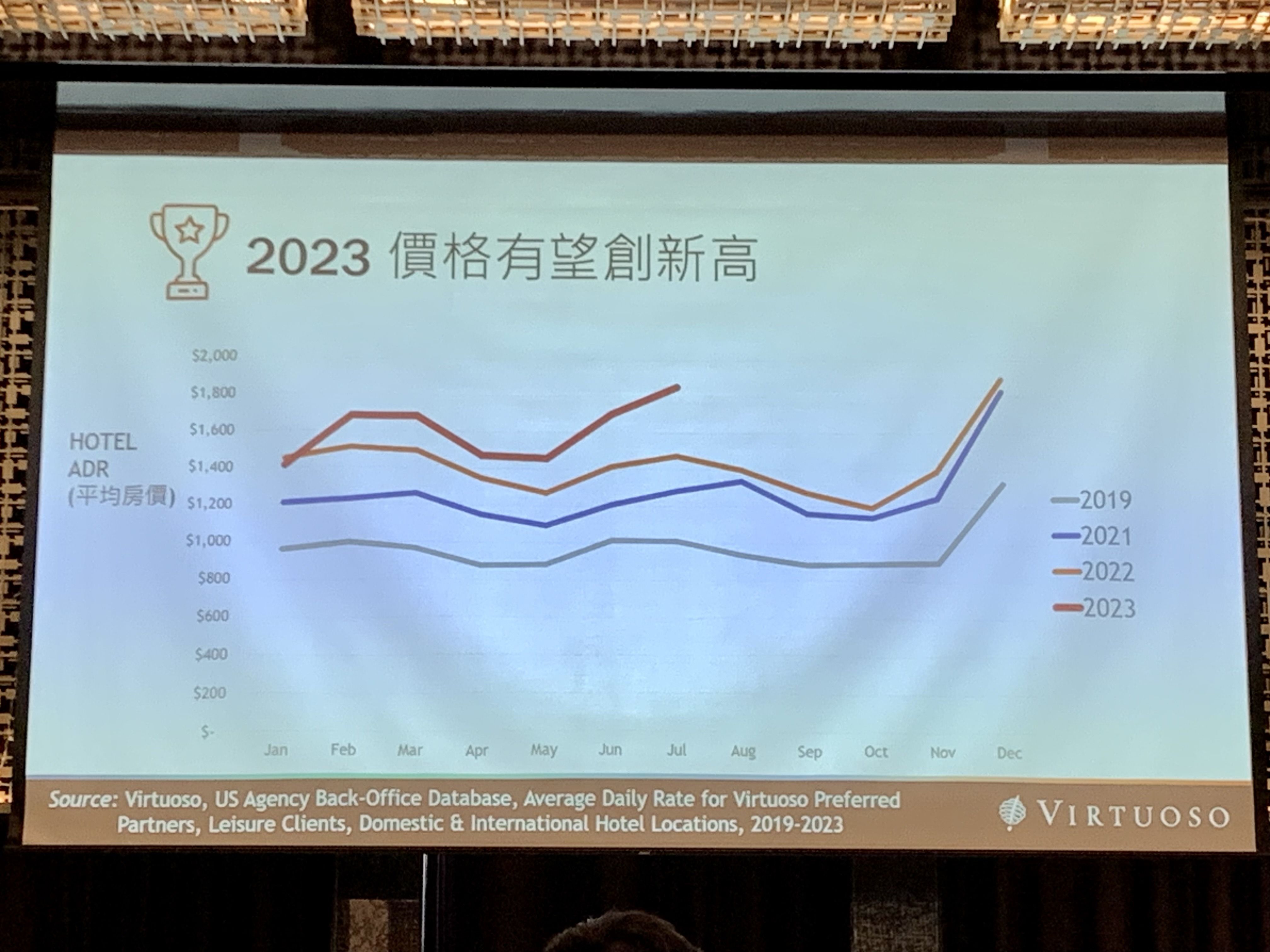 ▲雄獅集團欣傳媒總經理單葑,2023觀光經濟論壇。（圖／記者彭懷玉攝）