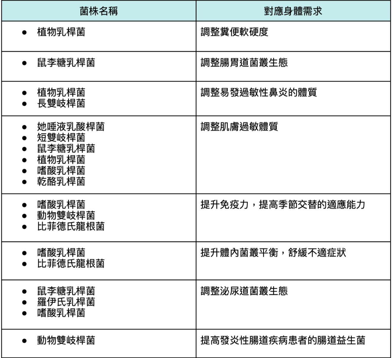 ▲▼益生菌,營養師。（圖／業者提供）