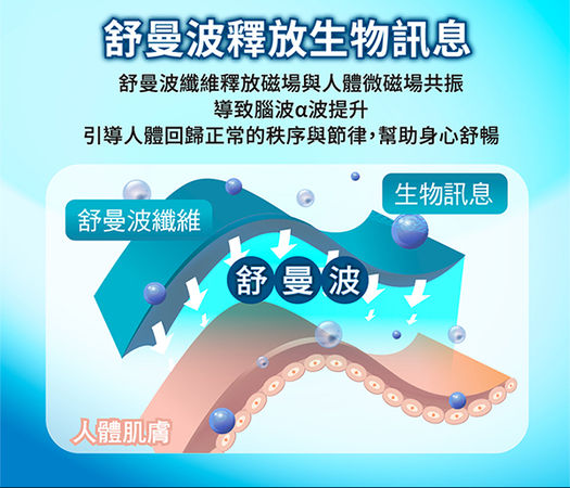 ▲▼靠新科技「舒曼波眼罩」拋開眼疾困擾　伊正：眼睛重開機、才是真年輕！（圖／業者提供）