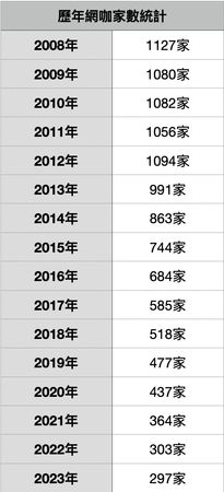 ▲▼             。（圖／記者項瀚整理）