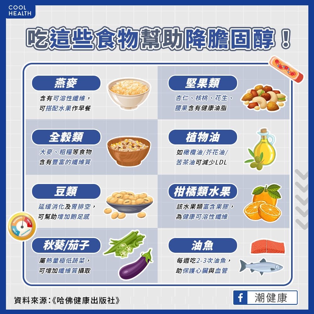 ▲不是海鮮！8種食物「膽固醇爆炸」　愛吃甜食炸物都中鏢。（圖／潮健康授權提供）