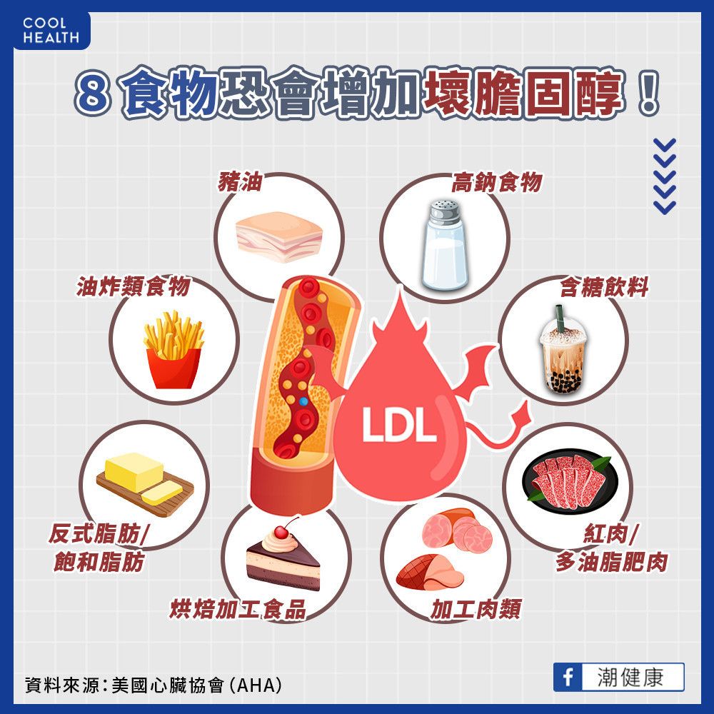 ▲不是海鮮！8種食物「膽固醇爆炸」　愛吃甜食炸物都中鏢。（圖／潮健康授權提供）