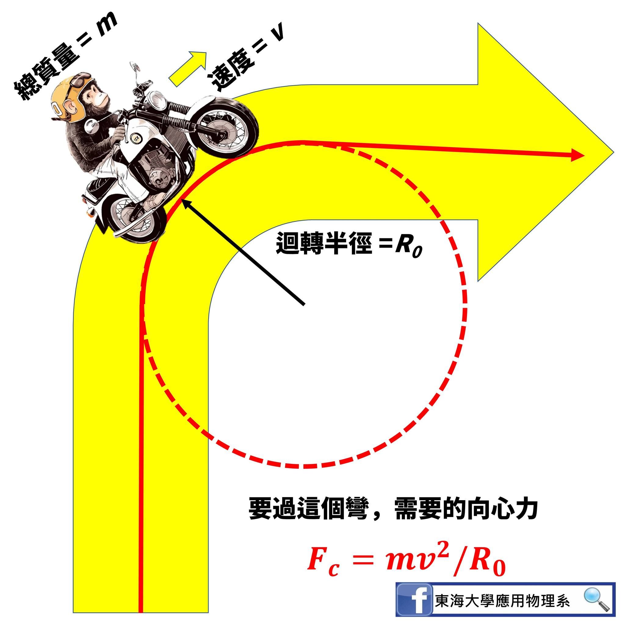 ▲▼             。（圖／翻攝自Facebook／東海大學應用物理系）