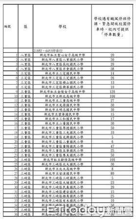 ▲▼因應海葵颱風新北市「開放全市218所學校供市民停車」各區名單。（圖／新北市交通局提供）