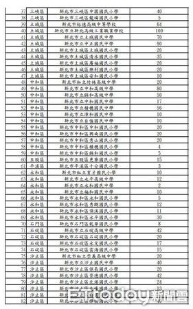 ▲因應海葵颱風新北市「開放全市218所學校供市民停車」各區名單。（圖／新北市交通局提供）