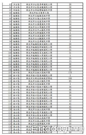 ▲因應海葵颱風新北市「開放全市218所學校供市民停車」各區名單。（圖／新北市交通局提供）