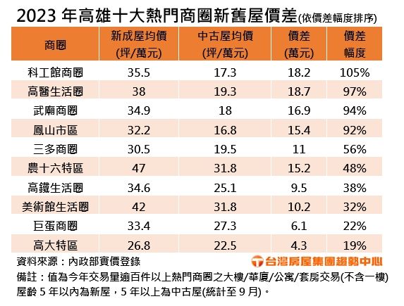 ▲▼             。（圖／記者張雅雲翻攝）