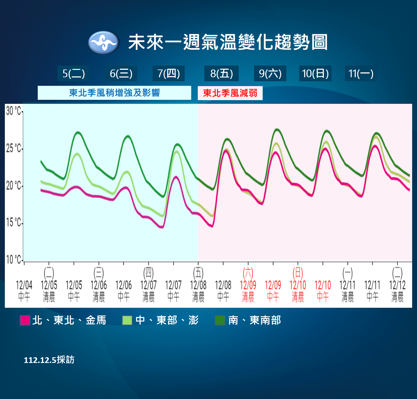 ▲▼未來一周天氣趨勢。（圖／氣象署）