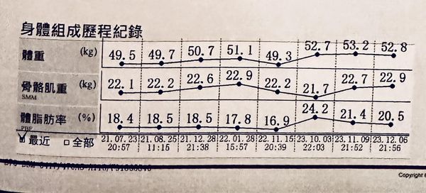 ▲吳宇舒體脂已降回20%左右。（圖／翻攝自臉書／吳宇舒）