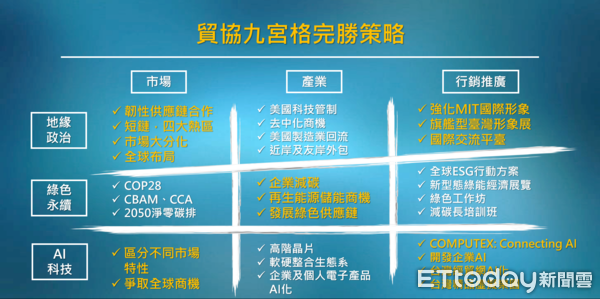 ▲黃志芳以九宮格說明貿協如何協助企業爭取全球商機。（圖／貿協提供）