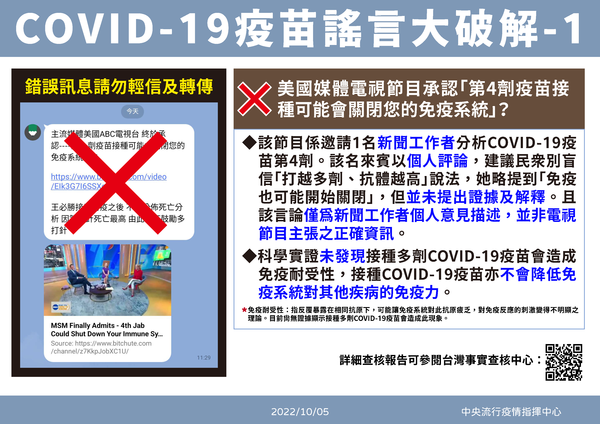 ▲▼網傳美國主流媒體ABC電視節目承認第四劑疫苗接種可能會關閉您的免疫系統，疾管署駁斥此為謠言。（圖／疾管署提供）