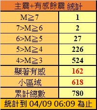 （圖／氣象署）