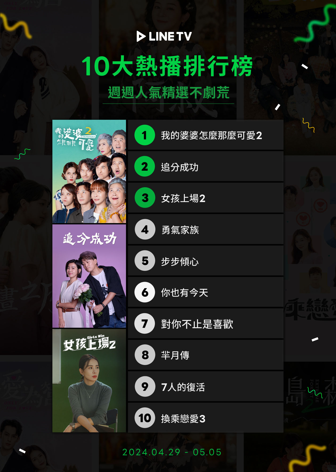 ▲▼LINE TV串流收視週榜（4/29-5/5）。（圖／LINE TV提供）