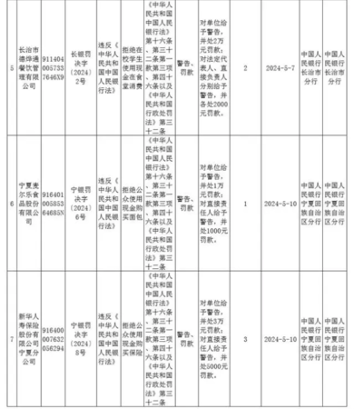 ▲▼央行開罰7店。（圖／翻攝自微博）