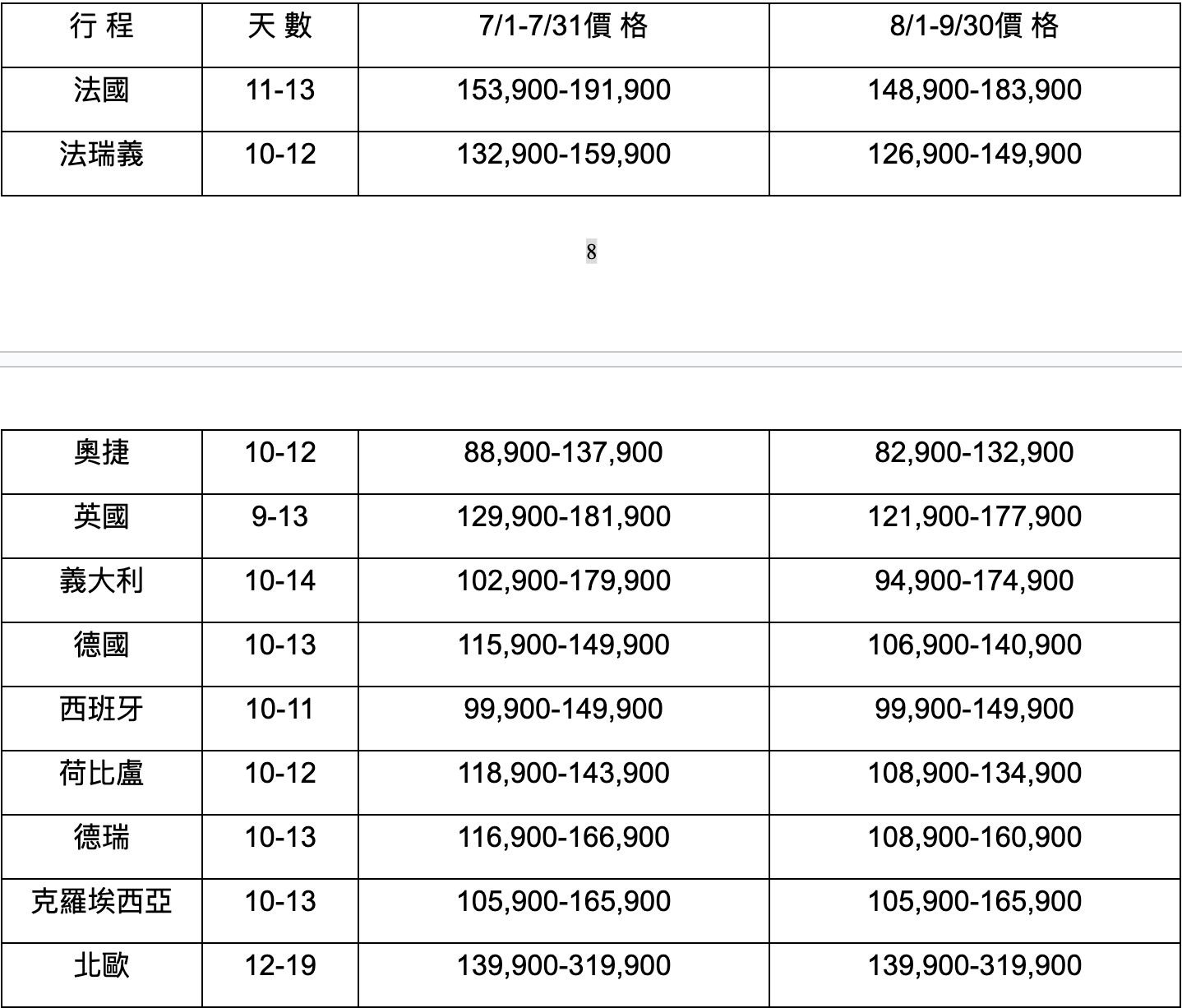 ▲品保協會今（16日）公布2024「第三季各線旅行團參考價」。（圖／品保協會提供）