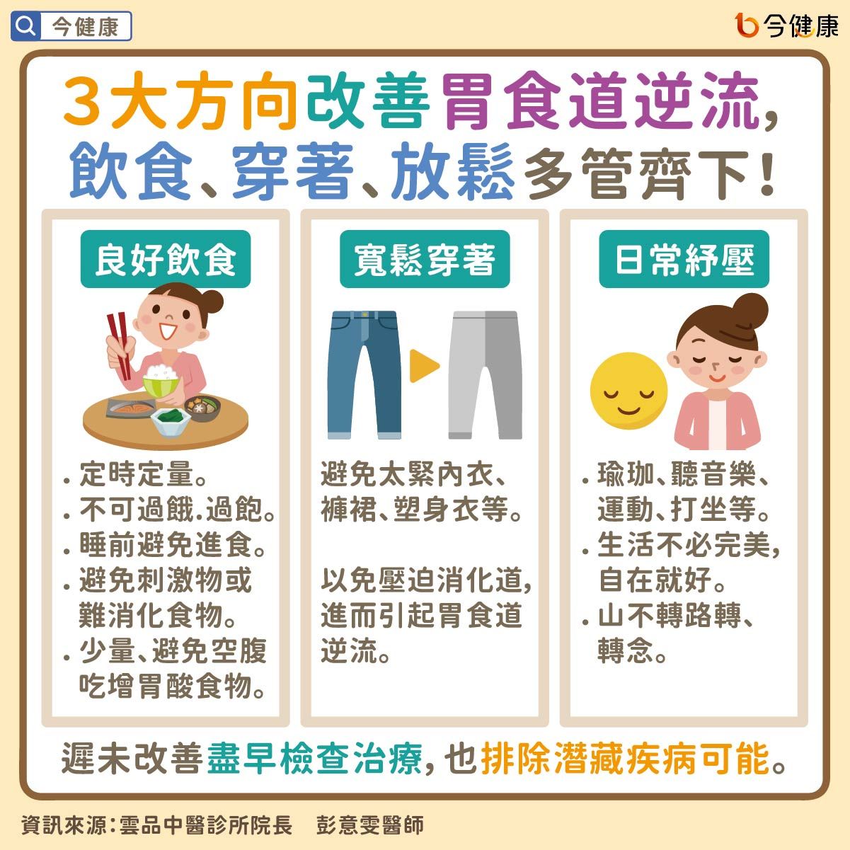 衣服穿錯害你「胃食道逆流」！　3大致病因一次看。（圖／今健康授權提供）