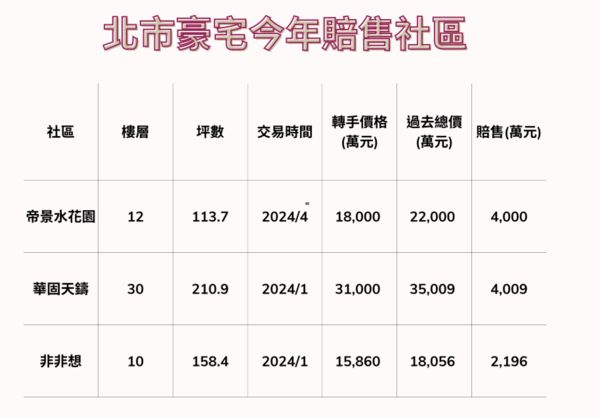 ▲▼             。（表／記者項瀚製）