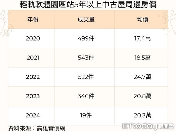 ▲▼ 85大樓,亞灣,軟科            。（圖／記者張雅雲攝）