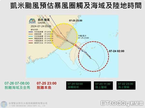 ▲▼中颱凱米預估今日深夜至明日凌晨，不排除登陸宜蘭至宜花交界一帶。（圖／翻攝Youtube頻道Hsin Hsing Chia）