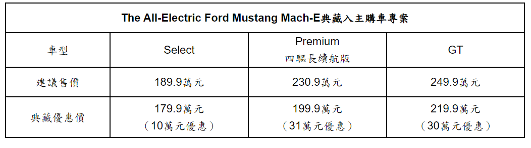 ▲台灣福特六和祭出大優惠！涵蓋旗下熱門多車款。（圖／翻攝自福特）