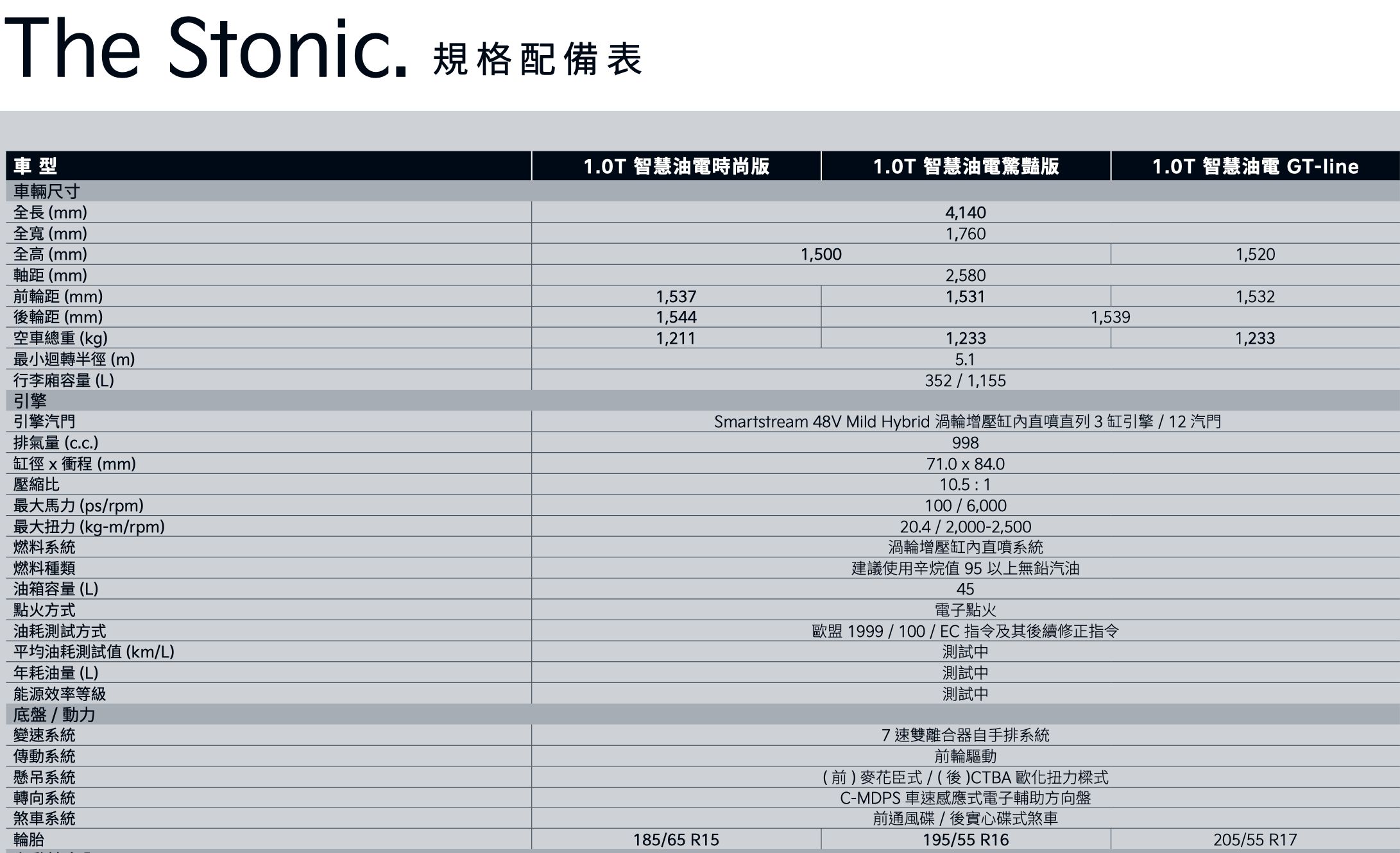 ▲2025年式KIA Stonic預售 。（圖／翻攝自KIA）