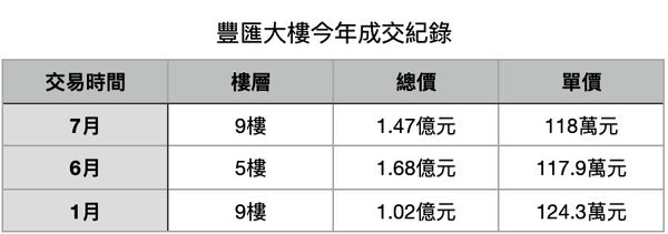 ▲▼             。（表／記者項瀚製）