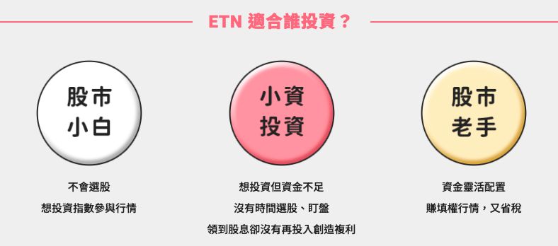 ▲▼財富自由,小資族,ETN,投資,理財,鄉民,ETF,股票。（圖／擷取自遊戲畫面）