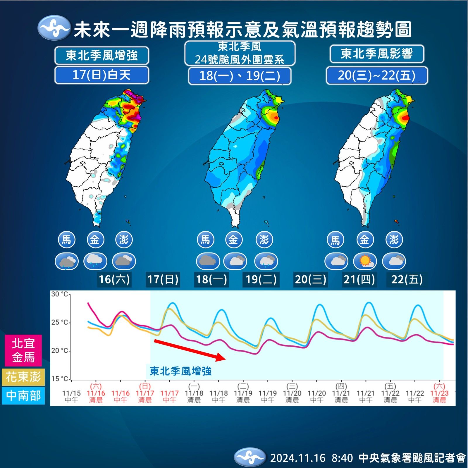 ▲▼未來天氣趨勢。（圖／氣象署提供）