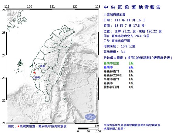 快訊／15:07台南市麻豆區規模3.4「極淺層地震」　最大震度3級