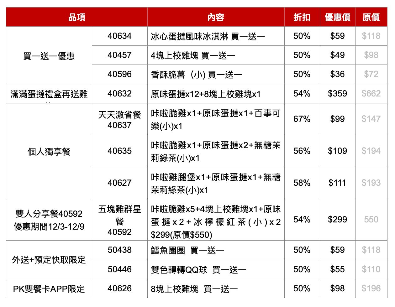 ▲▼肯德基雙12優惠 。（圖／業者提供）