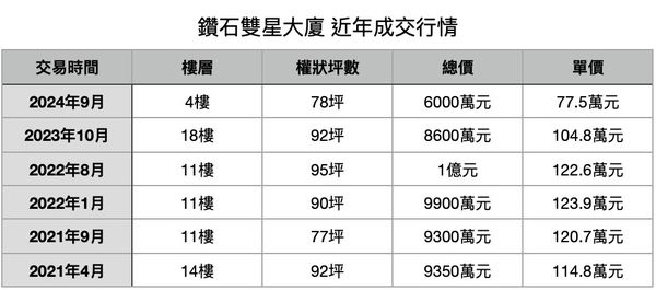 ▲▼             。（表／記者項瀚製）