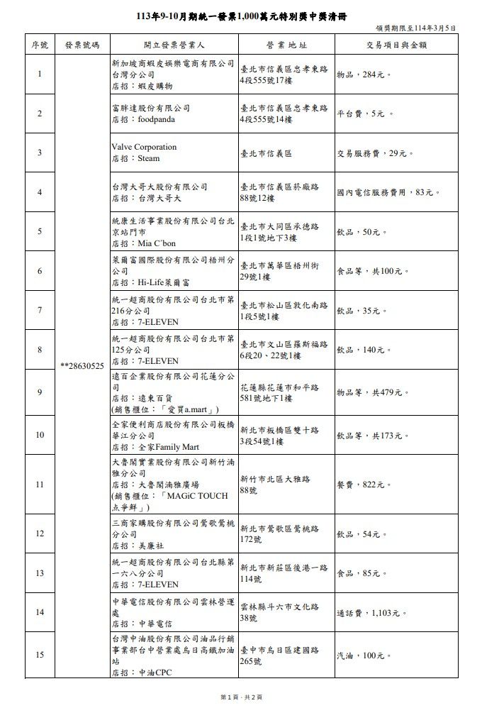 ▲▼統一發票9~10月千萬大獎 。（圖／翻攝財政部官網）