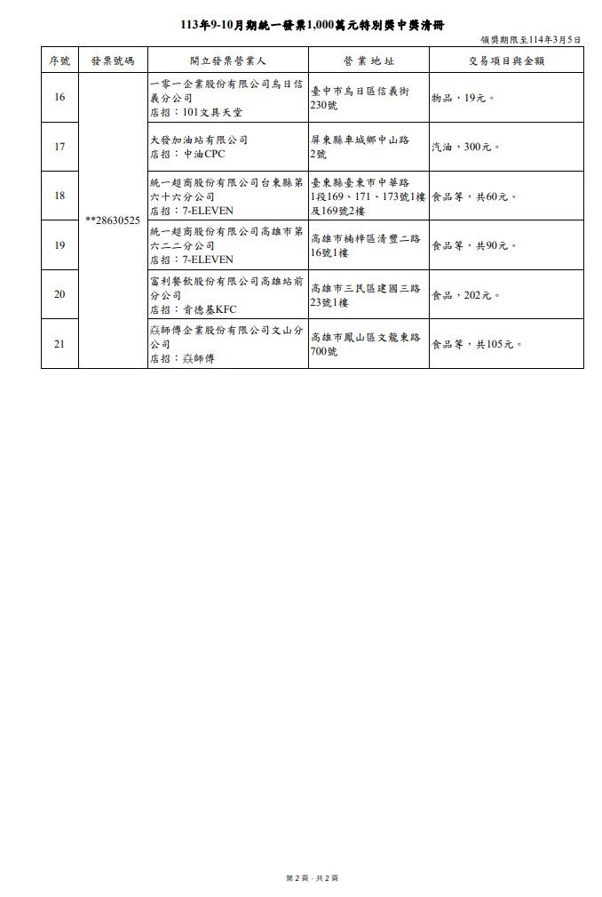 ▲▼▲▼統一發票9~10月千萬大獎 。（圖／翻攝財政部官網）             