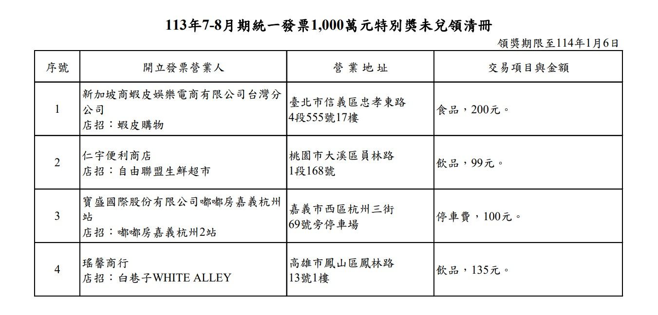 ▲▼7~8月未兌領千萬大獎。（圖／翻攝財政部官網）