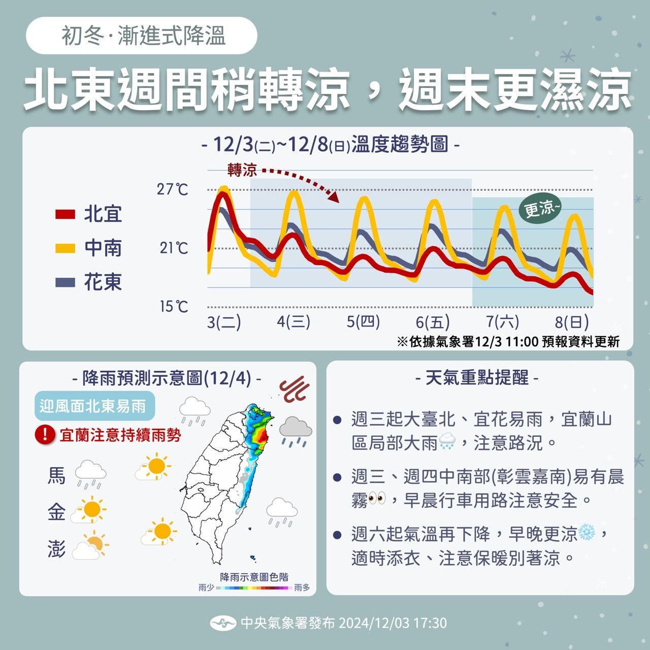 ▲▼未來天氣趨勢 。（圖／氣象署提供）