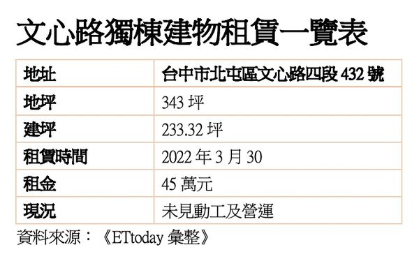 ▲▼             。（圖／記者陳筱惠攝）