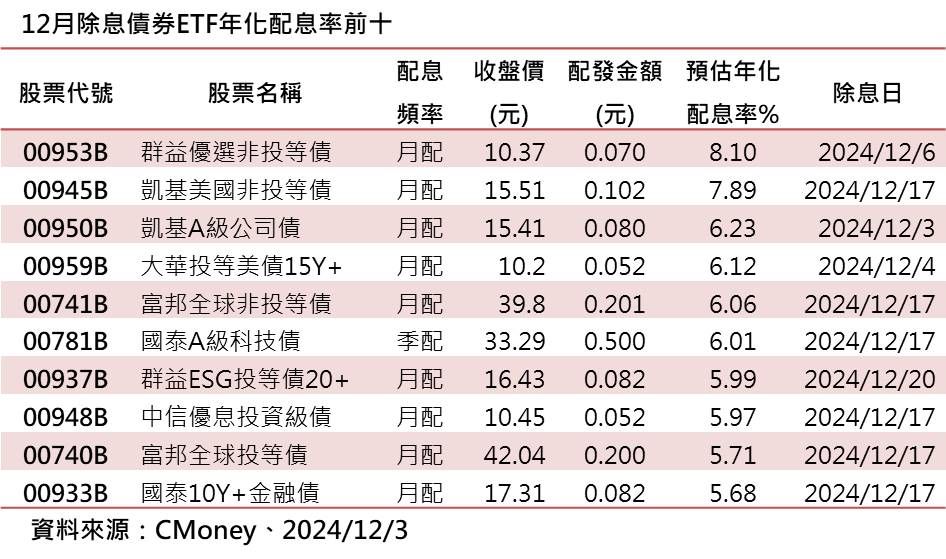 ▲▼ 群益投信債券。（圖／群益投信提供）