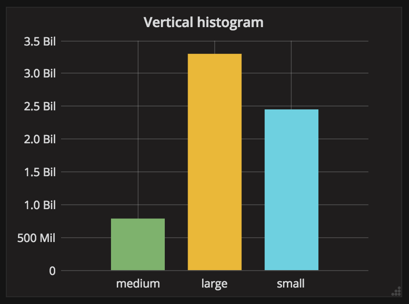 vertical histogram