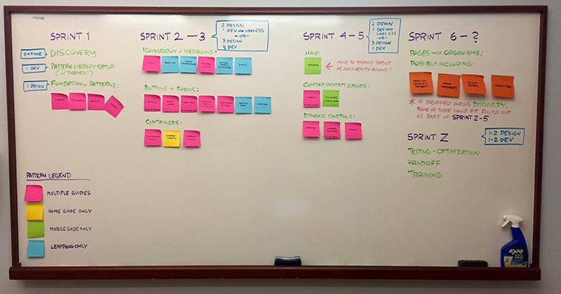 patterns-into-sprints