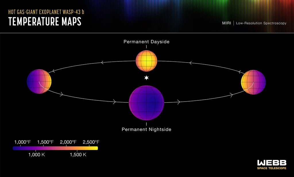 This set of maps shows the temperature of the visible side of the hot gas-giant exoplanet WASP-43 b